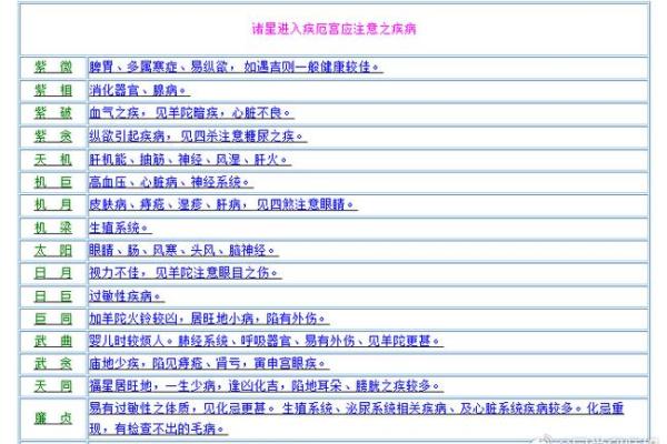 紫微斗数诸星落诸宫之：天梁星官禄宫详解