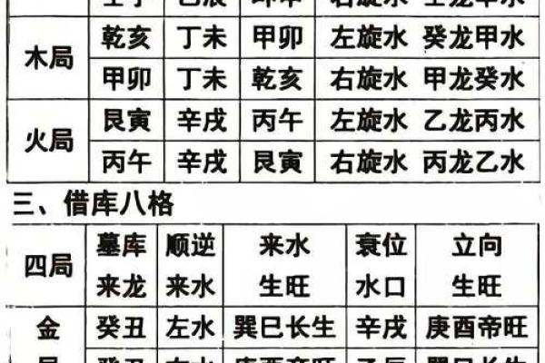 风水学之中的秀水与恶水是什么