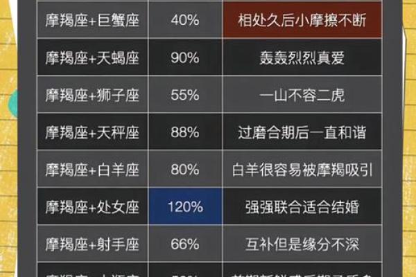 水瓶男摩羯女 水瓶男和摩羯女配对吗