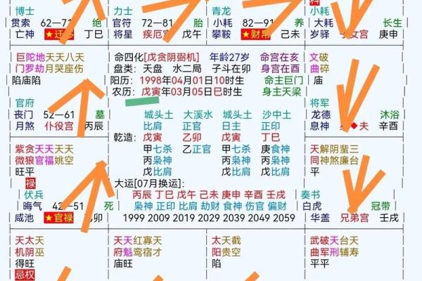 生男女紫薇斗数