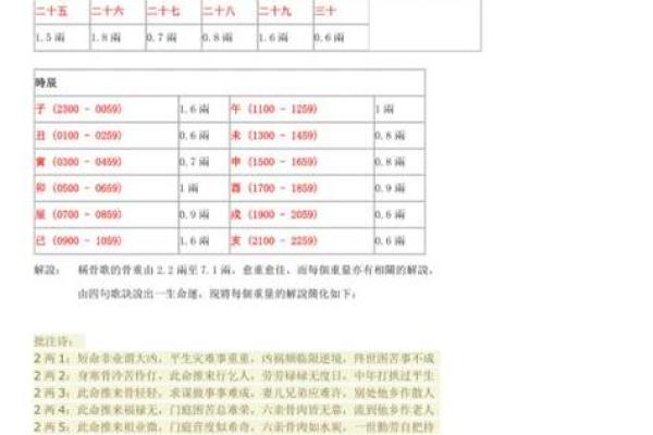 怎样算命几钱几两