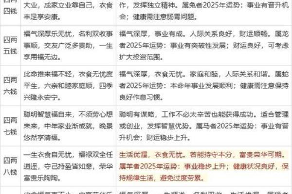 怎样算命几钱几两