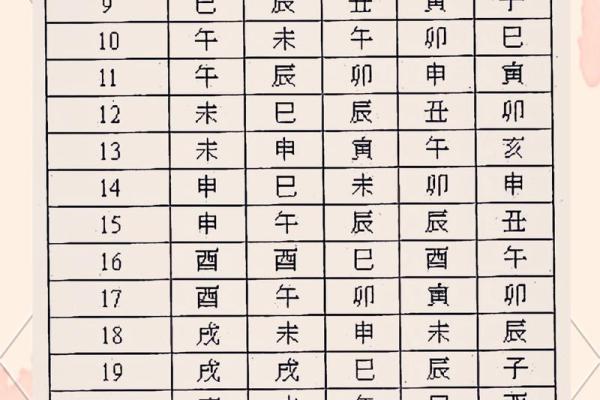 紫微斗数在线算命免费下载 紫微斗数在线排盘免费解析？