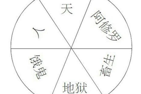 六道轮回算命