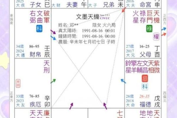 紫微斗数之子女宫与诸星，七杀星在子女宫是什么意思？