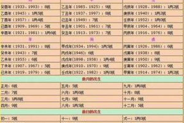 名字的斤两怎么算,算命称骨斤两法表