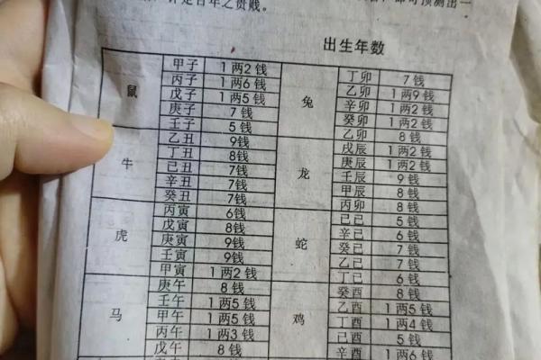 名字的斤两怎么算,算命称骨斤两法表