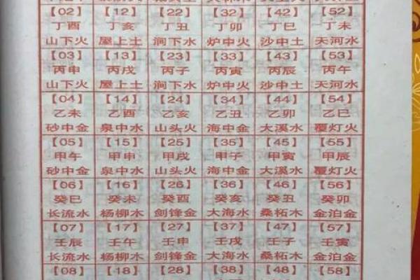 算命婚姻属相配对口诀女