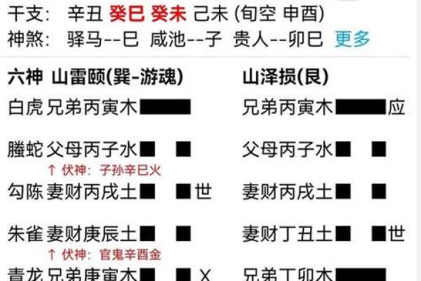 算命时为什么会离婚呢
