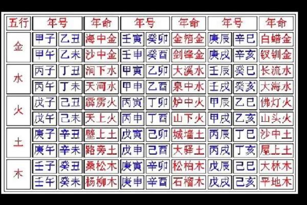 六十花甲子怎么算命