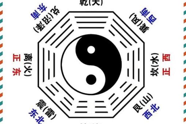 紫微斗数之八卦万物类象：巽卦详解