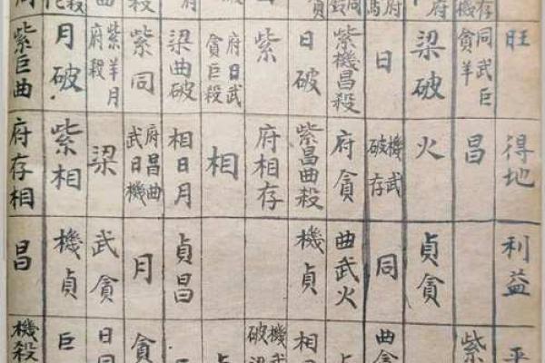 紫薇斗数最早书籍