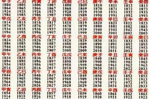 免费算一下自己的命运 最准八字算命怎么算