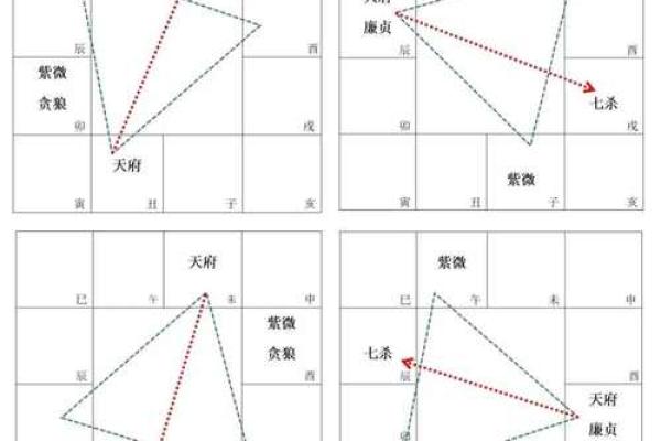 紫微斗数－天相星