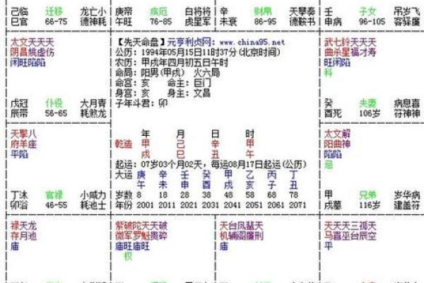 免费查紫薇星盘入宫是什么意思