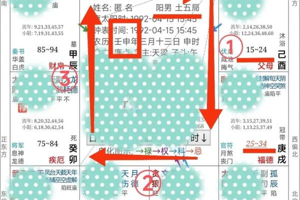 大运八字排盘分析