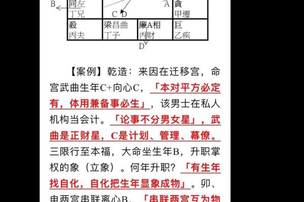 紫微斗数之生年干四化表象:子女宫四化入各宫表象 紫微斗数之生年干四化表象:子女宫四化入各宫表象