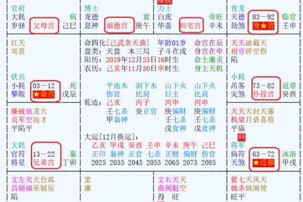 紫微斗数打牌方位 紫微斗数口诀排盘方法步骤？