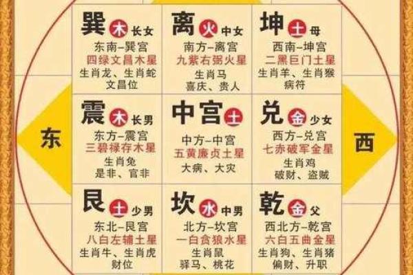 紫微斗数打牌方位 紫微斗数口诀排盘方法步骤？