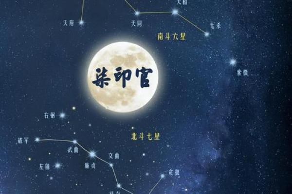 紫薇斗数星宿含义