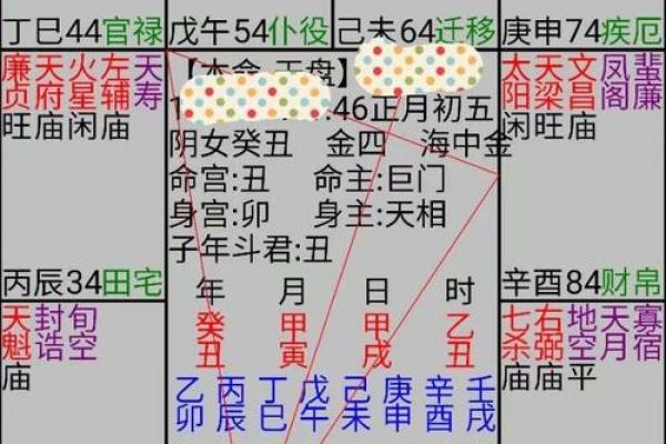 紫薇斗数限年吉凶