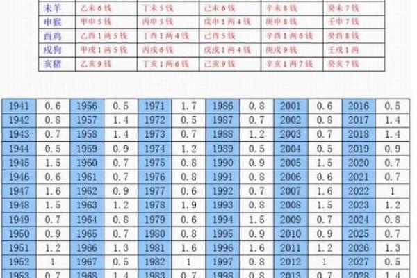 算命软件的算法