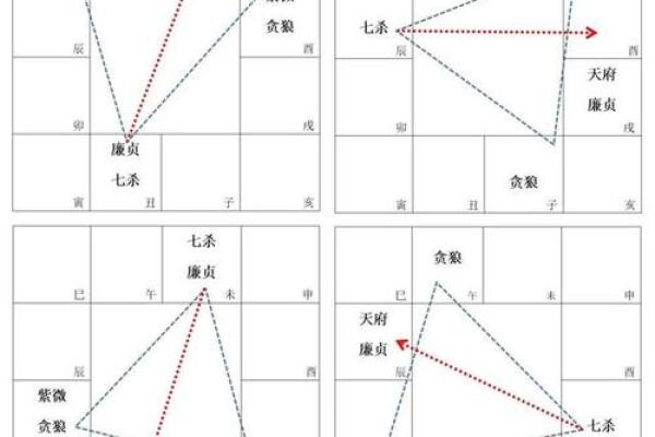 紫微斗数之福德宫与诸星，七杀星在福德宫是什么意思？
