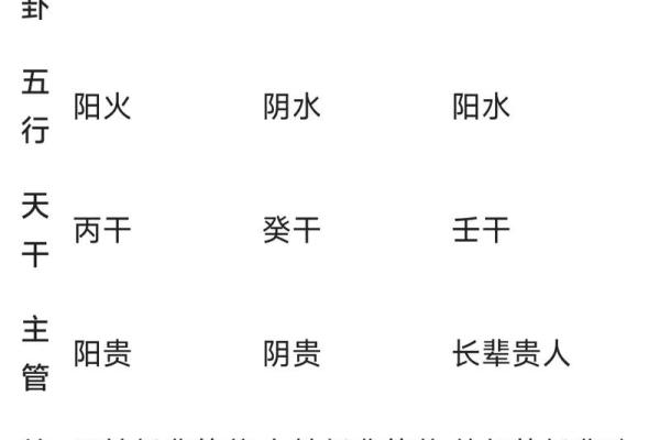 紫微斗数之诸星落命宫参断 紫微斗数之诸星落命宫参断
