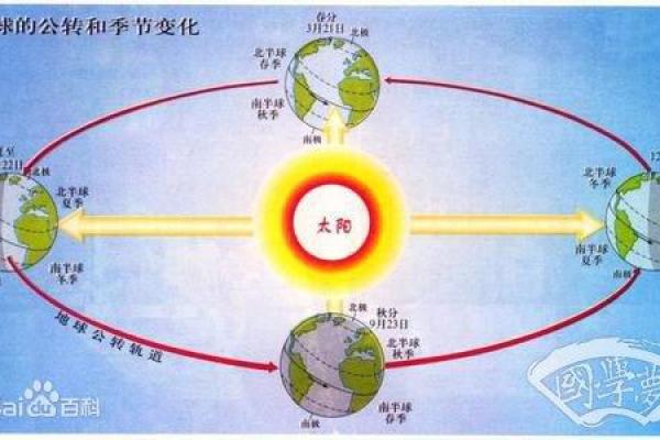 八字算命如何定立春