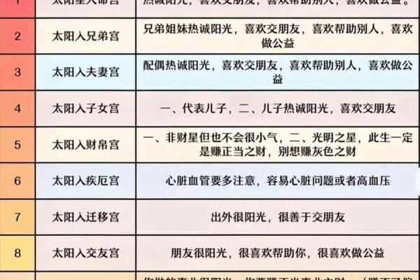 紫薇斗数星宿有哪些