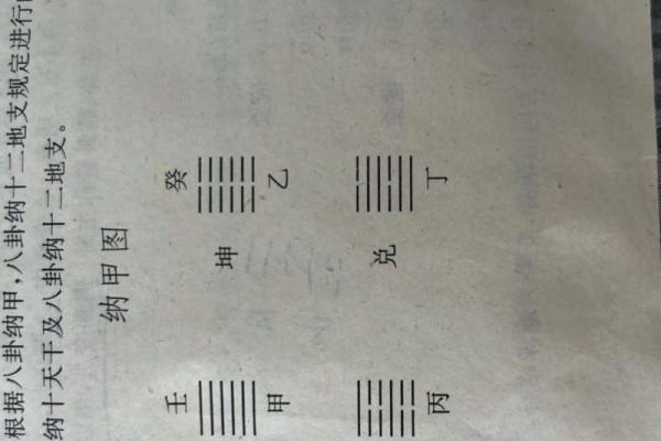 周易八卦的顺序 周易八卦在线算命免费