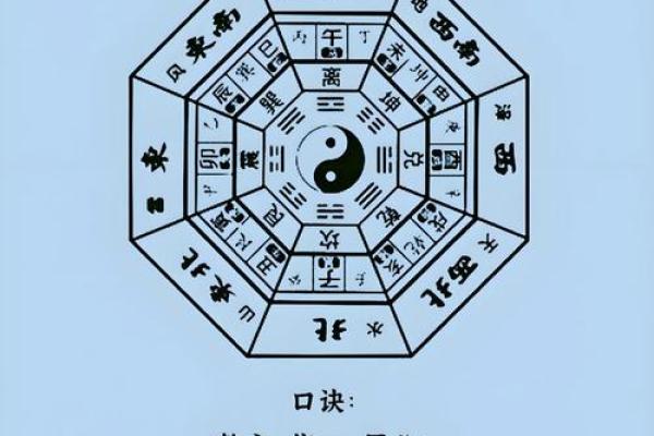周易八卦的顺序 周易八卦在线算命免费