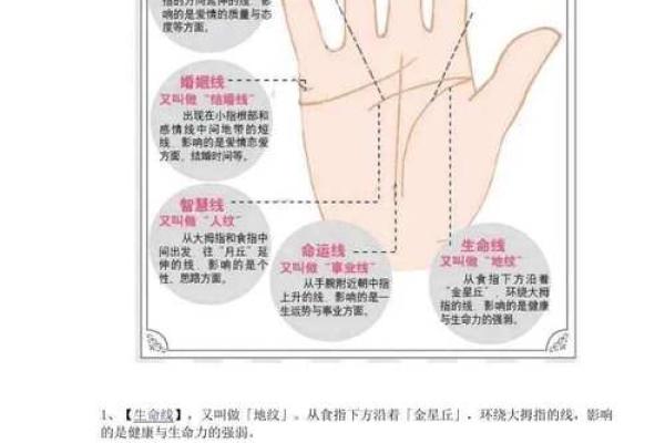 看手相算命图解女性右手 婚姻线怎样才算好