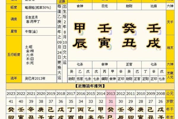 八字算命：正官代表什么？八字带正官好不好？带正官一定会当官吗？