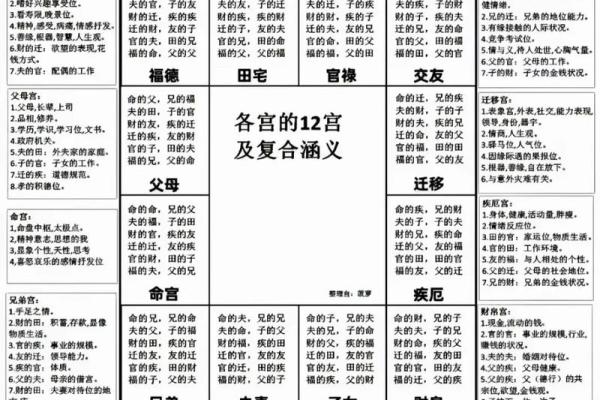 倪师《天纪》学习笔记紫微斗数的特殊格局