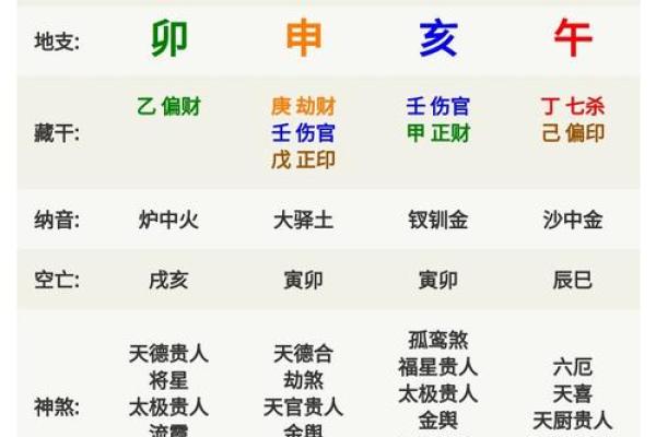 算命的古代叫什么官职