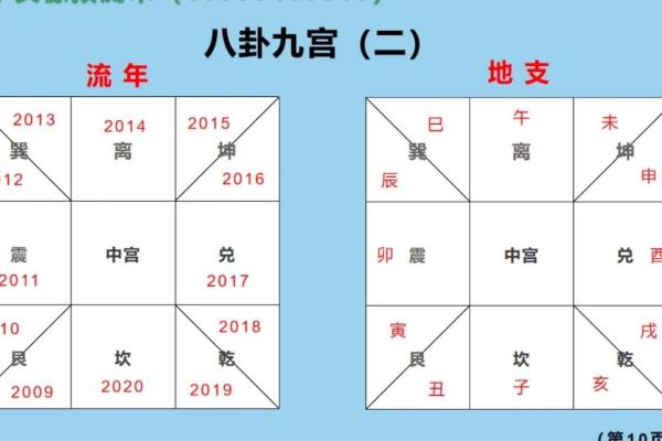 教你如何入门风水，快速学风水