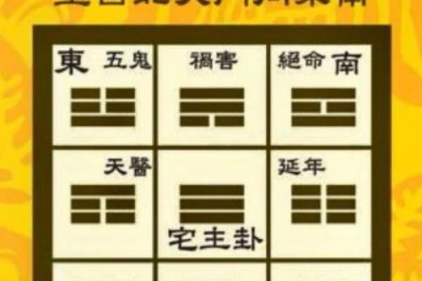 房屋风水学有哪些破解方法？