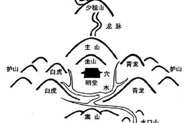 阴宅的周围山路风水，有何讲究