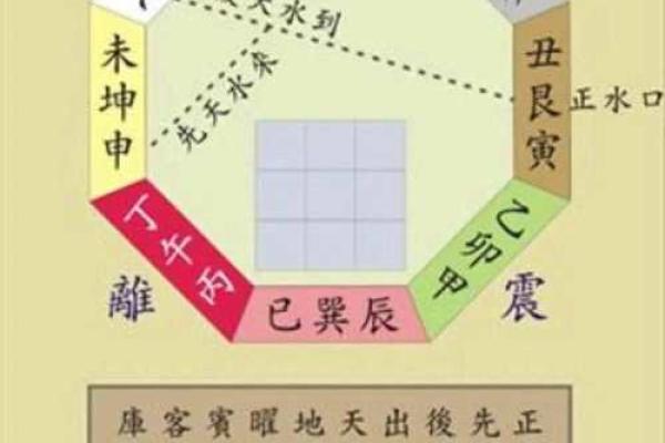 风水知识._风水基础入门知识