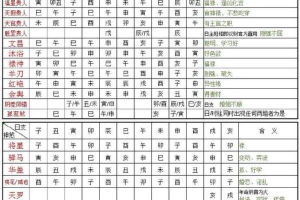 八字神煞篇