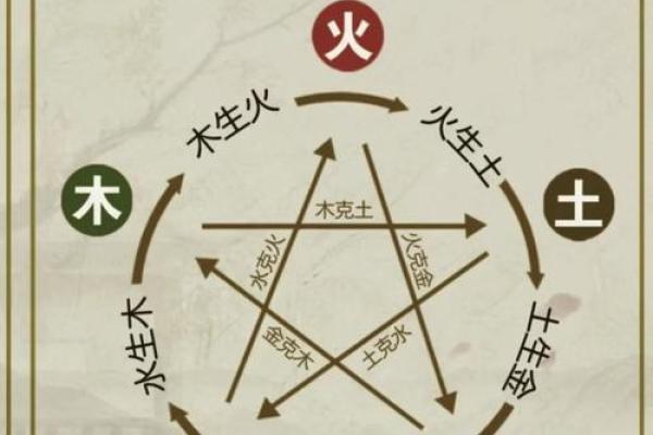 孩子免费起名生辰八字五行查询
