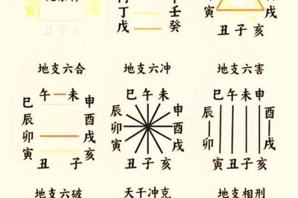 八字论刑