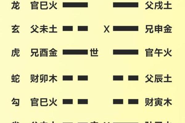 家有异相，风水报警，不可大意