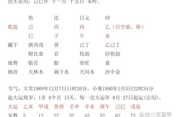 八字大运和时辰有关系吗