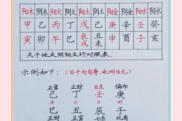 生辰八字五行什么命,生辰,八字,五行