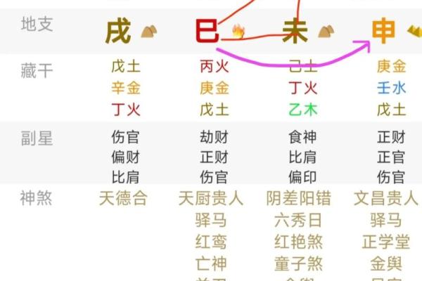 寻找你所不知的人生密码——周易四柱批八字
