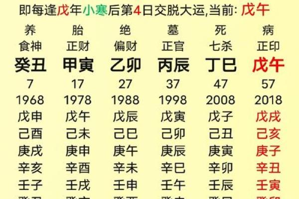 八字五行缺什么怎么算