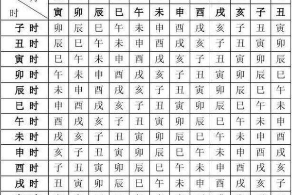 八字理论方法PDF下载，详解八字命理，求职择业必备！