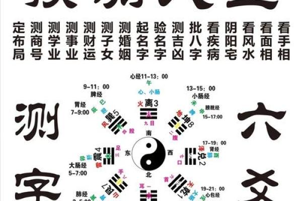 如何改善、影响事业运势风水呢